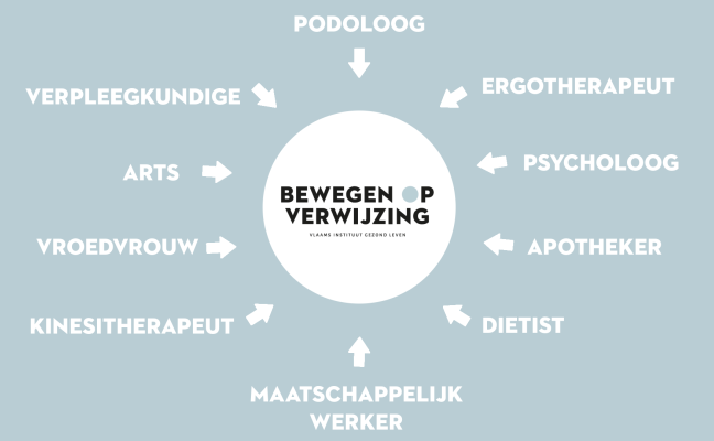 BOV - Gezond Leven