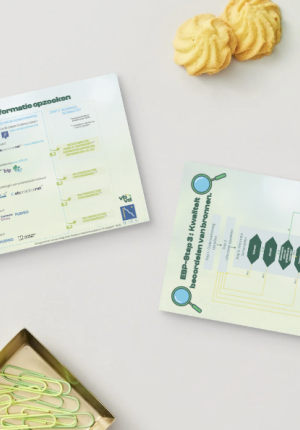  Postkaart databanken
