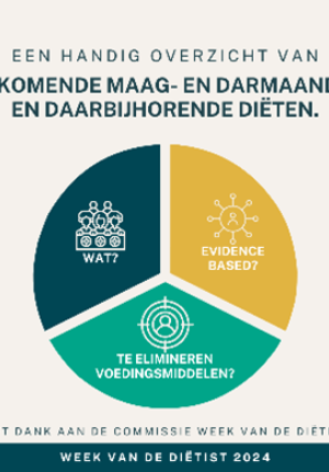 Brochure Overzicht veelvoorkomende maag- en darmaandoeningen (Week van de Diëtist 2024)